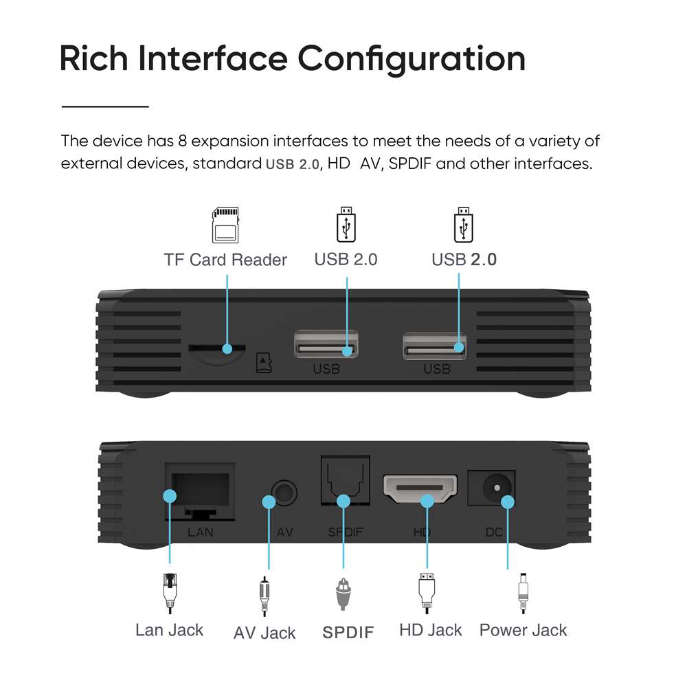 G7 Pro Amlogic S905y4 IPTV box: Revolutionizing Home Entertainment