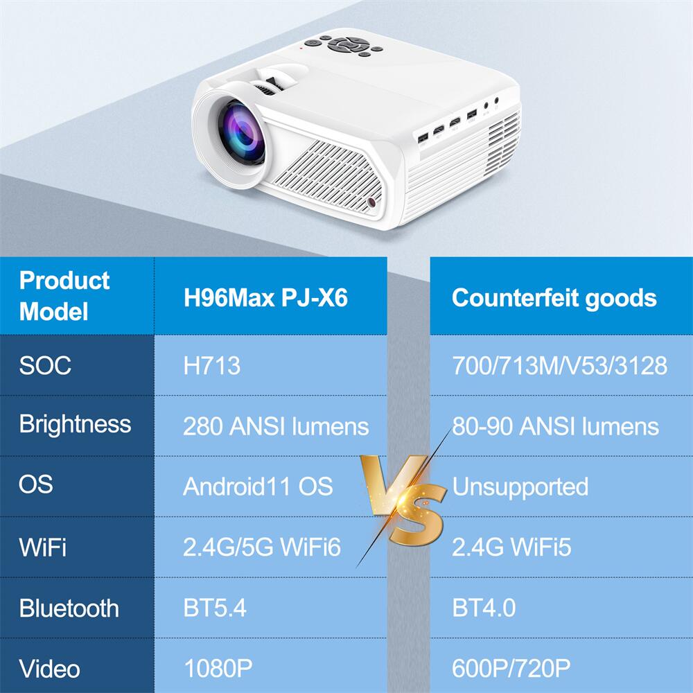 H96Max PJ-X6 Allwinner H713 android Projector: Leading the Way in TV Box Technology